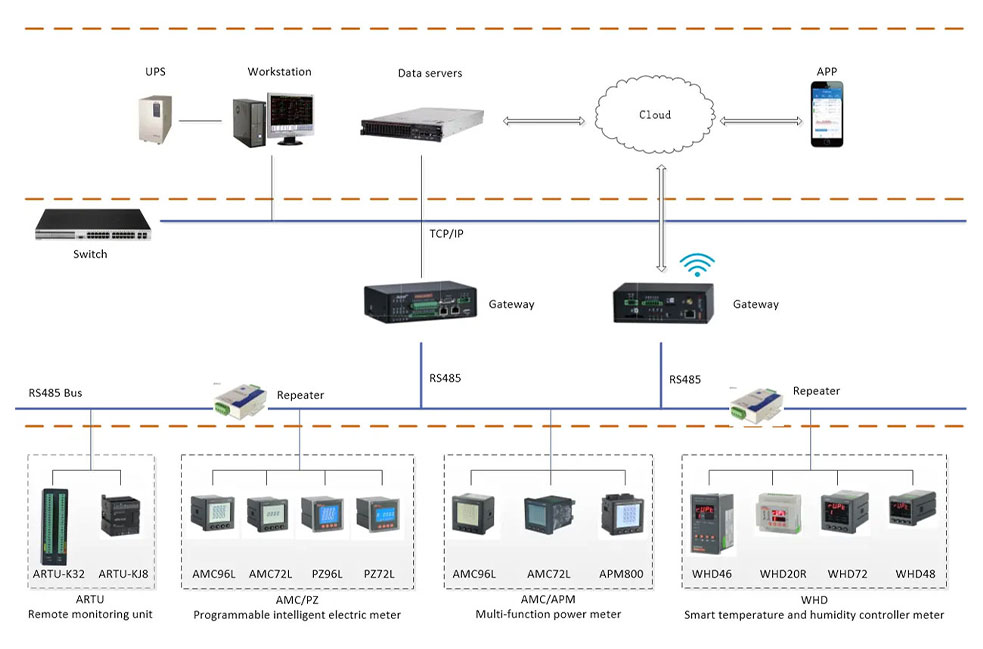 Applications of Programmable Power Meter